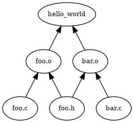 Tup vs Make dependency resolution