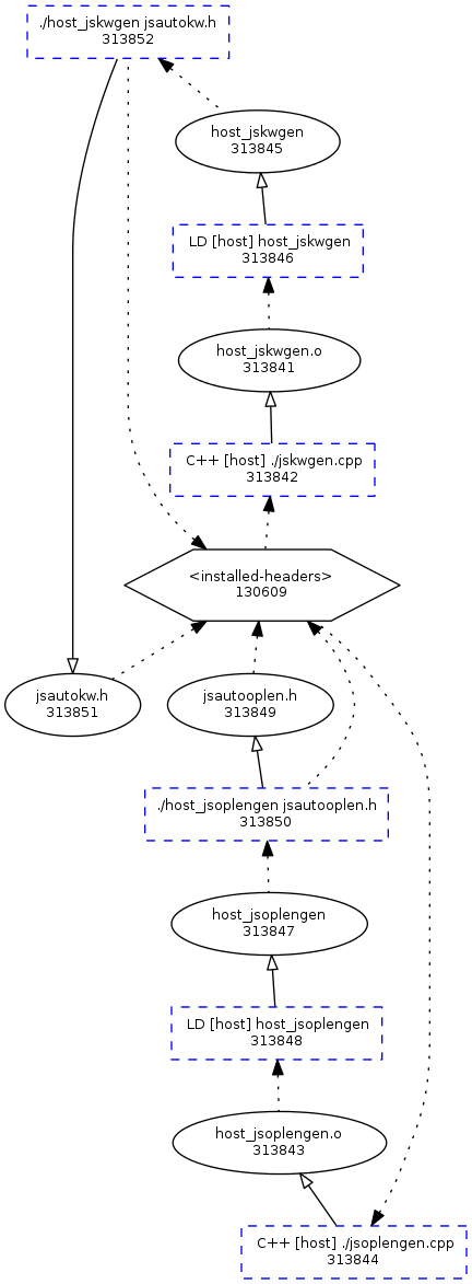 Actual Circular Dependency