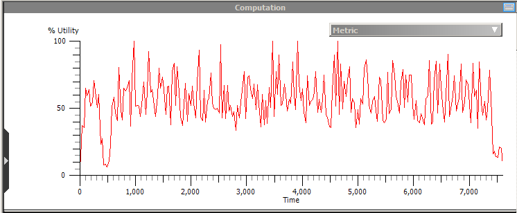 Xperf CPU usage