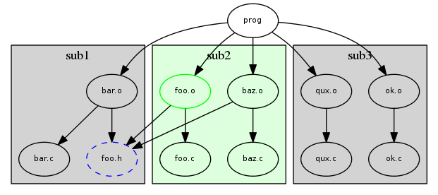 Make subdirectory dependencies